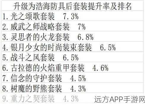 地下城与勇士起源版，揭秘光之颂歌腰带，打造顶级装备攻略