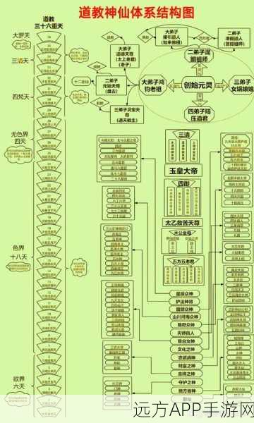神仙道神装系统全攻略，解锁等级揭秘与高效获取秘籍