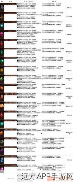 暗黑破坏神不朽，五星传奇宝石深度剖析与实战效果