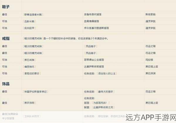 魔兽世界猎人PVE输出攻略,解锁高效伤害的秘密