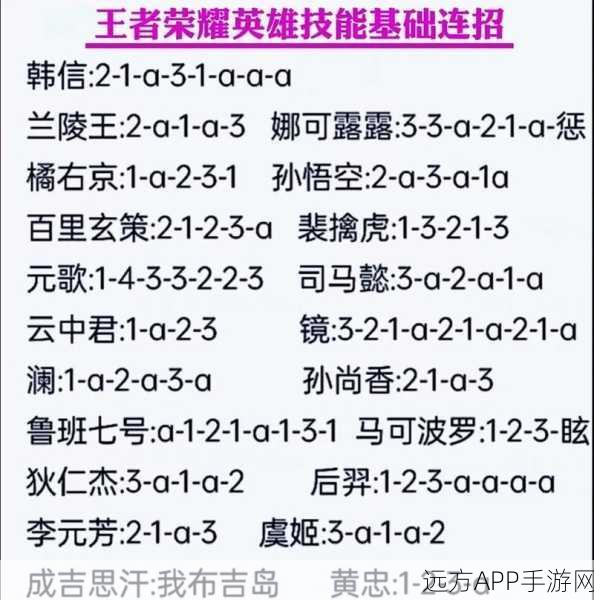 王者荣耀高手秘籍，云樱英雄深度解析与十一式连招绝技