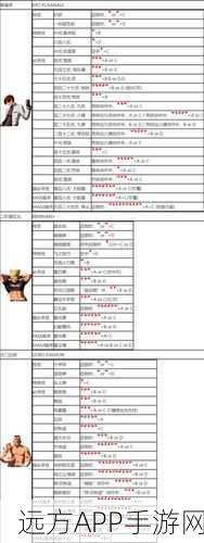 拳皇XII 68人版深度解析，揭秘隐藏招式发动技巧