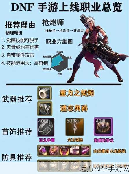 DNF70版本大枪武器终极排行,揭秘顶级神器的辉煌时刻