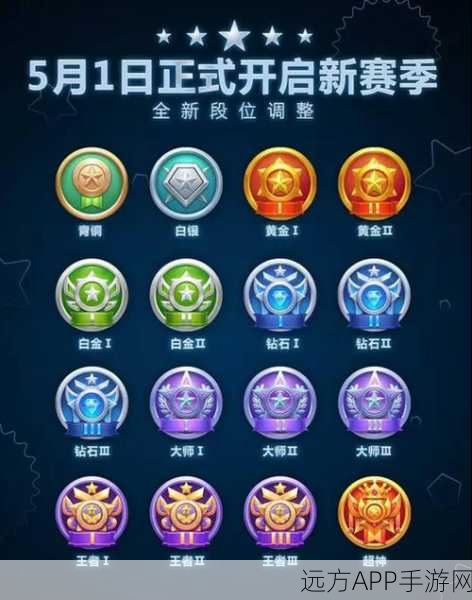 球球大作战荣耀之盾获取秘籍,棒棒糖数量大揭秘