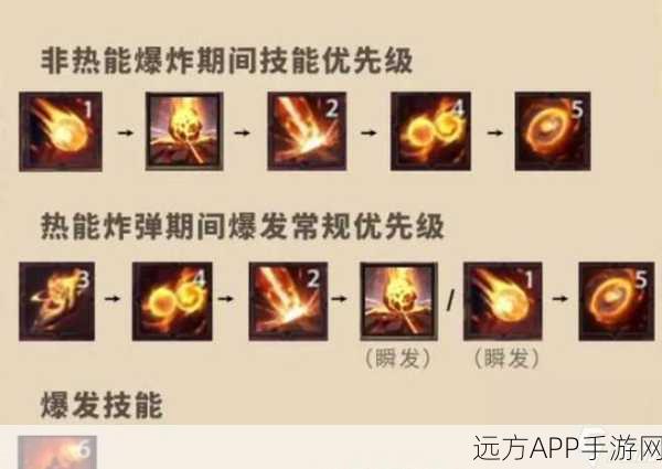 掌控破坏领主召唤流,加点与天赋技能完美搭配秘籍