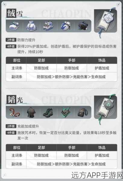 归龙潮预抽卡,潮品套装精选指南