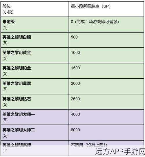 云顶之弈云顶之巅资格获取秘籍大公开