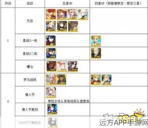 FGO 国服 2022 年 10 月震撼卡池全解析