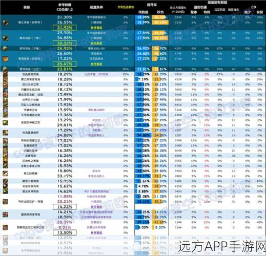 DNF 刷图王者职业大揭秘，谁能称霸战场？