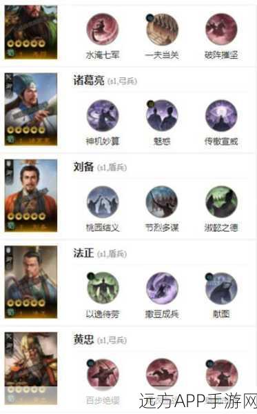 三国志·战棋版,探秘统御值获取秘籍