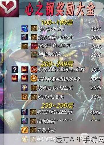 云顶之弈 S10 心之钢层数奖励全揭秘