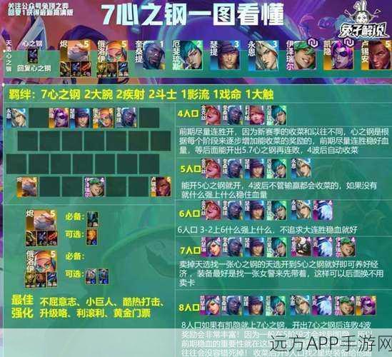 云顶之弈 S10 心之钢层数奖励全揭秘