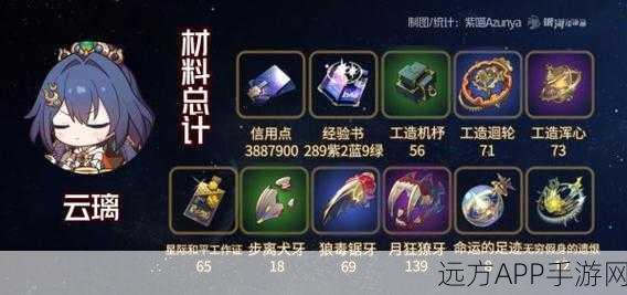 崩坏,星穹铁道 刃所需材料全揭秘