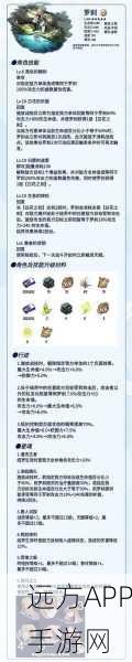 崩坏,星穹铁道 刃所需材料全揭秘