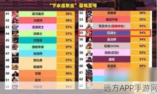DNF2024,揭秘T0级别职业排行,谁将主宰阿拉德大陆?
