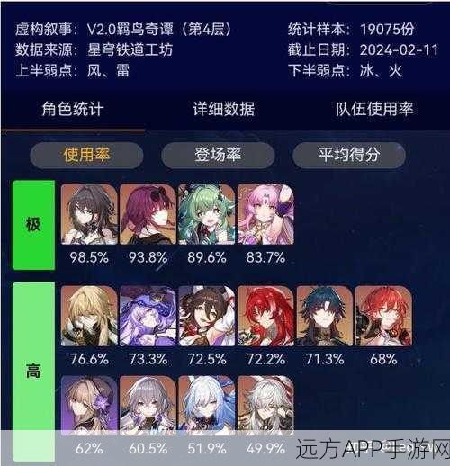 白夜极光,知更角色强度深度剖析及实战应用