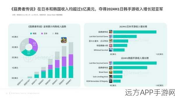 手游产业现状剖析,未来趋势与机遇何在?