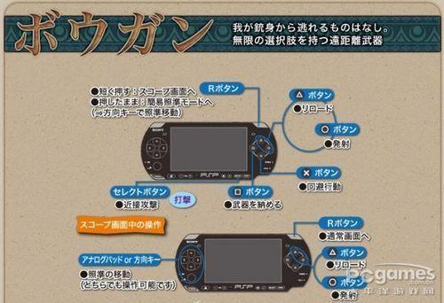 PSP<星球大战原力解放>操作按键全解析