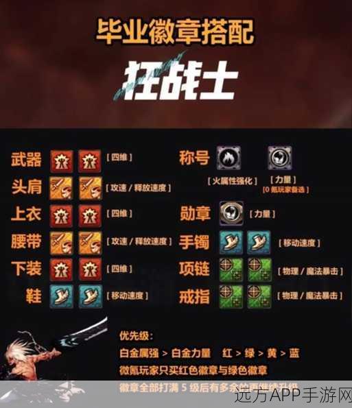 DNF 手游徽章获取秘籍,多种途径大揭秘