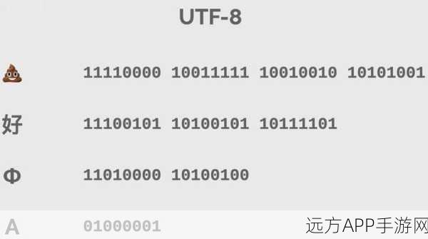 欧美乱码一二三区别免费:欧美乱码一二三区别详解,带你全面了解其特点与区别!