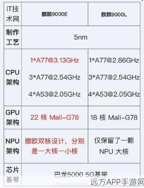 麒麟9000e跟9000s区别:深入分析麒麟9000e与9000s的核心技术差异及应用场景