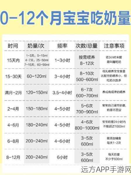 宝宝吃奶Hpo原文:扩展宝宝吃奶的知识,提高喂养技巧与注意事项。
