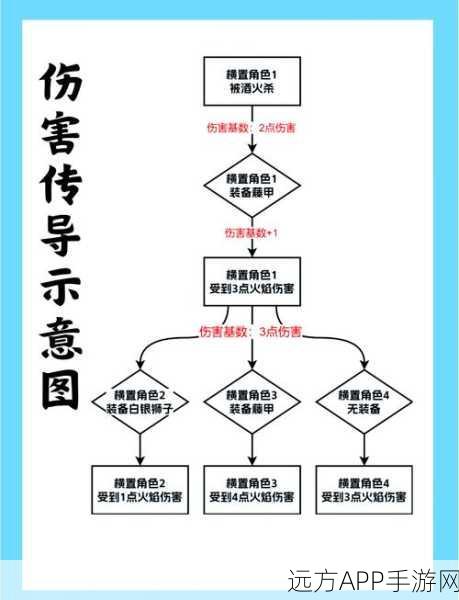 铁锁连环被使用两次会怎么样：铁锁连环两次使用的奇妙效果与启示