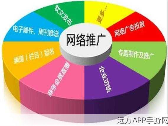 黄页推广免费:全面提升您的业务曝光度,免费拓展黄页推广服务!