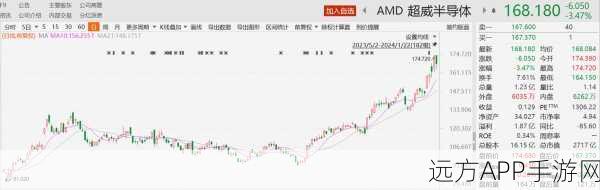 mi300x价格：全面解析MI300X价格走势及市场影响因素