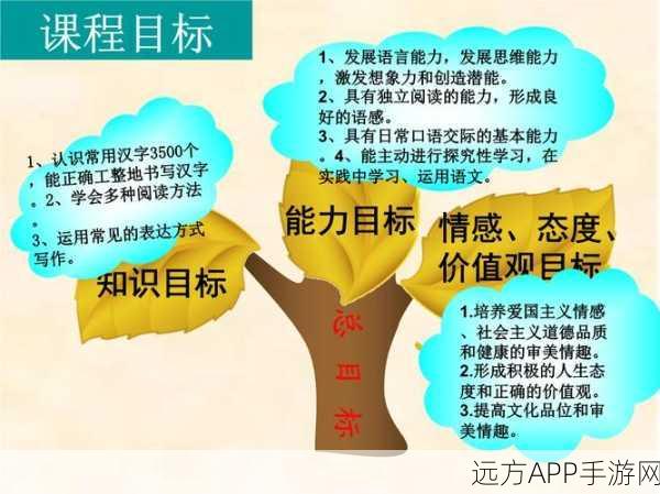 66m一66成长模式视频：探秘66m一66成长模式：激发潜能与成功之路