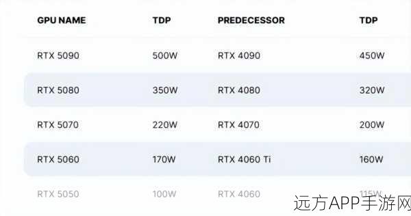 8000系列显卡发布时间：“新一代8000系列显卡重磅发布，带来游戏性能革命！”