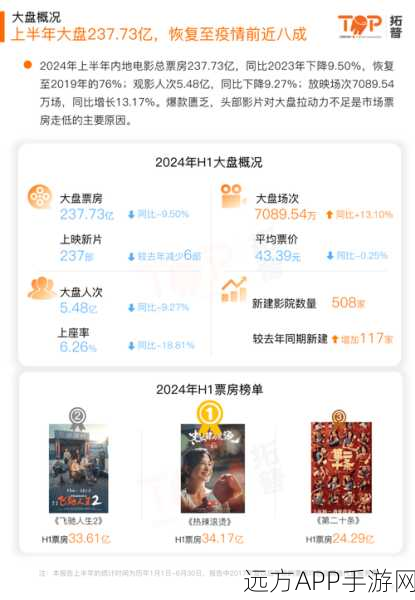 xaxfilimwas was 2024:探寻2024年最受期待的电影新作与趋势分析