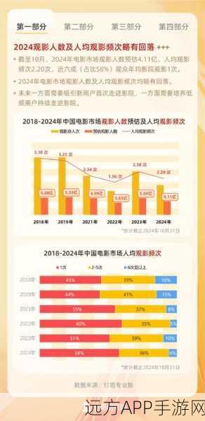 xaxfilimwas was 2024:探寻2024年最受期待的电影新作与趋势分析