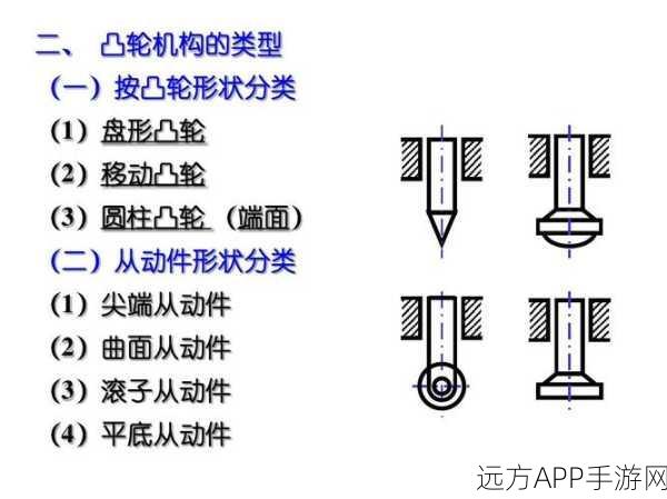 凸轮 自由 性别 管 隐藏：拓展凸轮的自由性别管技术及其应用前景分析