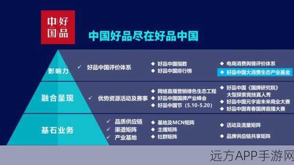 99 精产国品一二三产区：推动99精产国品，打造一二三产业融合发展新格局。