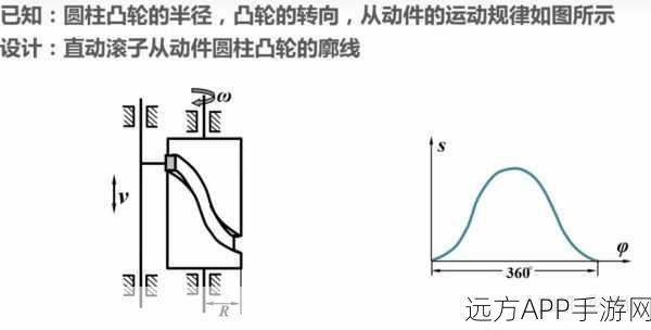 凸轮 自由 性别 管 西元：凸轮 自由 性别 管 时代＂ 🌟