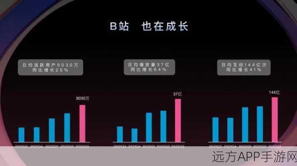 b站推广入口2023mmm：B站2023年推广入口分析🔍