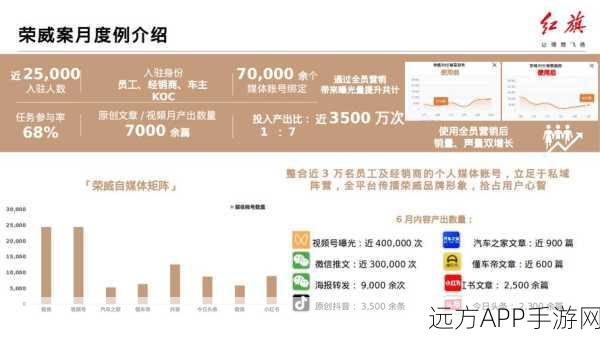 b站推广入口2023mmm：B站2023年推广入口分析🔍