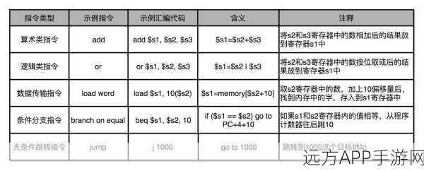 欧米伽红宝石全招式机器代码：欧米伽红宝石完整动作机器指令＂🔧