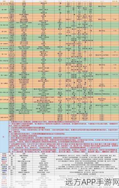 辰东群侠传，十万大荒道纹探索攻略征集大汇总（持续更新）