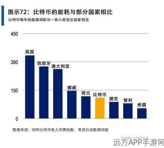 亚洲元码：亚太数字货币＂🌏