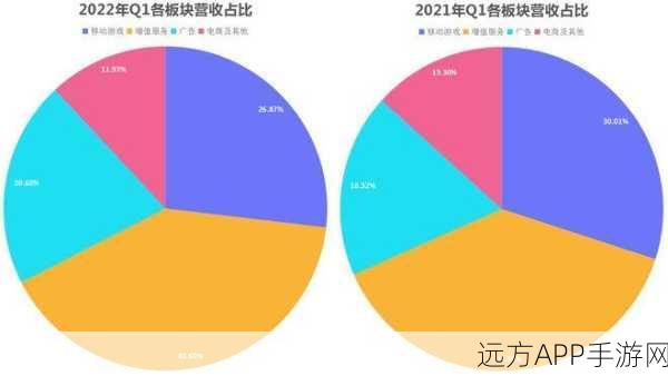 2023b站推广：2023年B站营销策略＂ 🚀