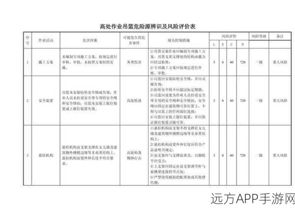 9.幺高危风险9.1免费版安装：9. 危险风险等级9.1 - 安装免费版本＂ 🔧