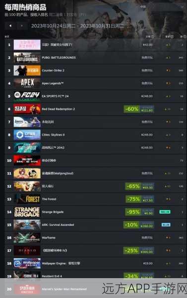 怎么看steam销量：如何分析Steam销量＂ 📊