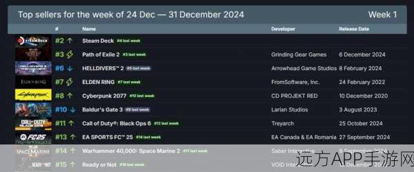 怎么看steam销量：如何分析Steam销量＂ 📊