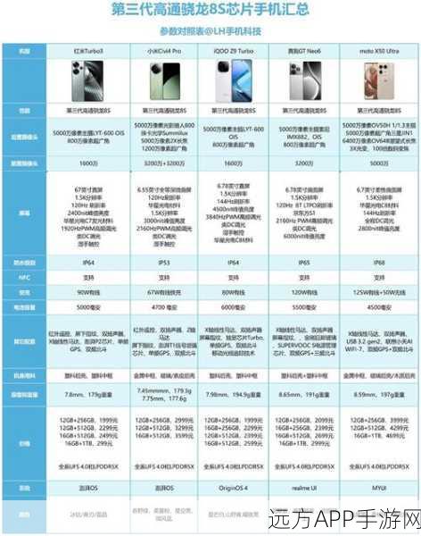 第二代骁龙4什么水平：第二代骁龙4的性能表现如何？＂ 😊