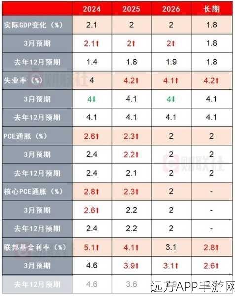 美联储加息2022：2022年美联储利率上调＂ 📈