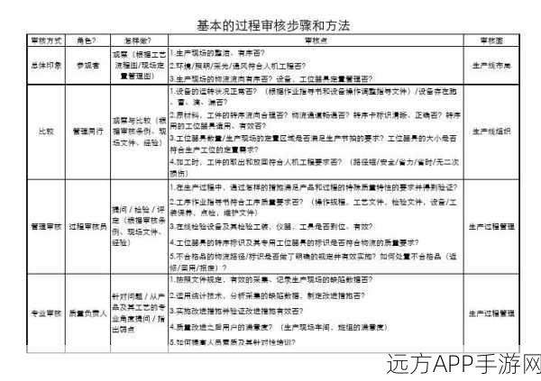 小圈网调的长期任务表贴吧：小圈网调的长期任务论坛＂ 😊