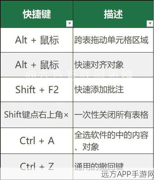 一键驱散快捷键：快捷键快速清除＂ ☀️