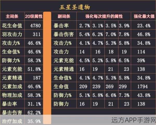 原神，奇迹耳坠圣遗物深度解析